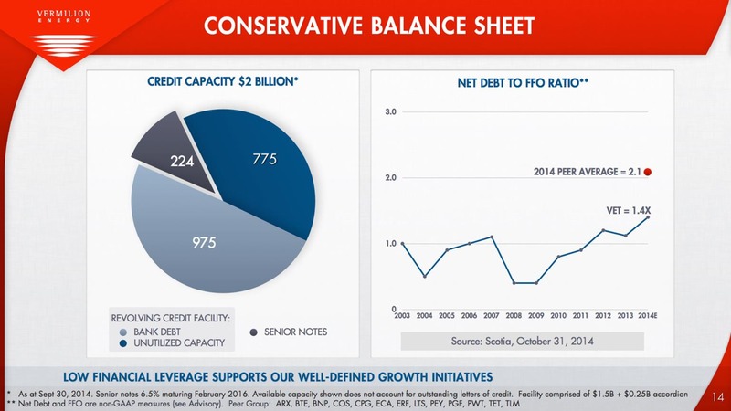 BAML 2014 GLOBAL ENERGY CONFERENCE – Vermilion Energy Inc. – slide 14