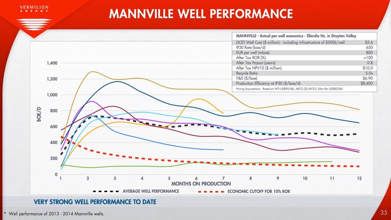 BAML 2014 GLOBAL ENERGY CONFERENCE – Vermilion Energy Inc. – slide 35