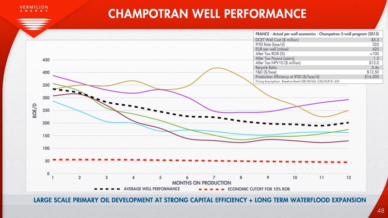 BAML 2014 GLOBAL ENERGY CONFERENCE – Vermilion Energy Inc. – slide 48