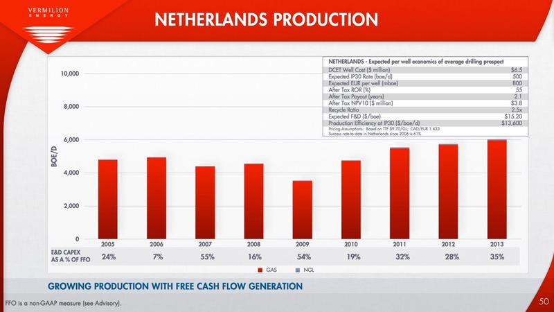 BAML 2014 GLOBAL ENERGY CONFERENCE – Vermilion Energy Inc. – slide 50