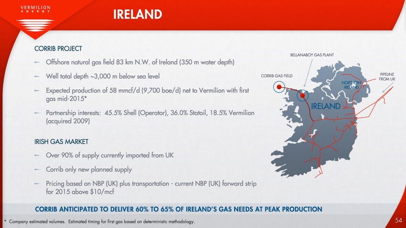 BAML 2014 GLOBAL ENERGY CONFERENCE – Vermilion Energy Inc. – slide 54