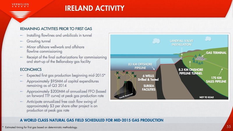BAML 2014 GLOBAL ENERGY CONFERENCE – Vermilion Energy Inc. – slide 55