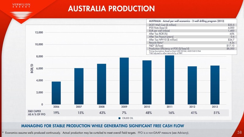 BAML 2014 GLOBAL ENERGY CONFERENCE – Vermilion Energy Inc. – slide 58