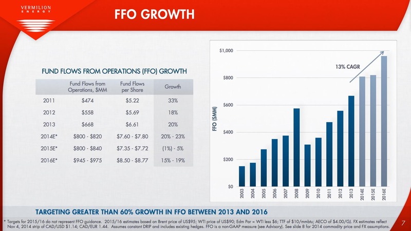 BAML GLOBAL ENERGY CONFERENCE – Vermilion Energy Inc. – slide 7