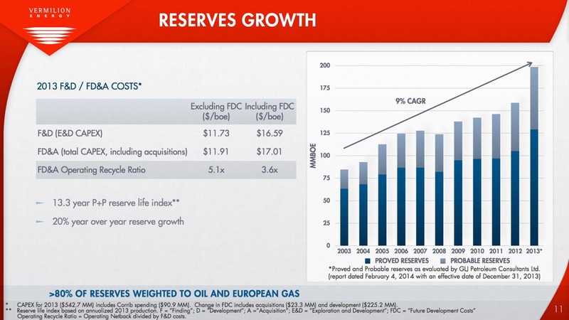 BAML GLOBAL ENERGY CONFERENCE – Vermilion Energy Inc. – slide 11