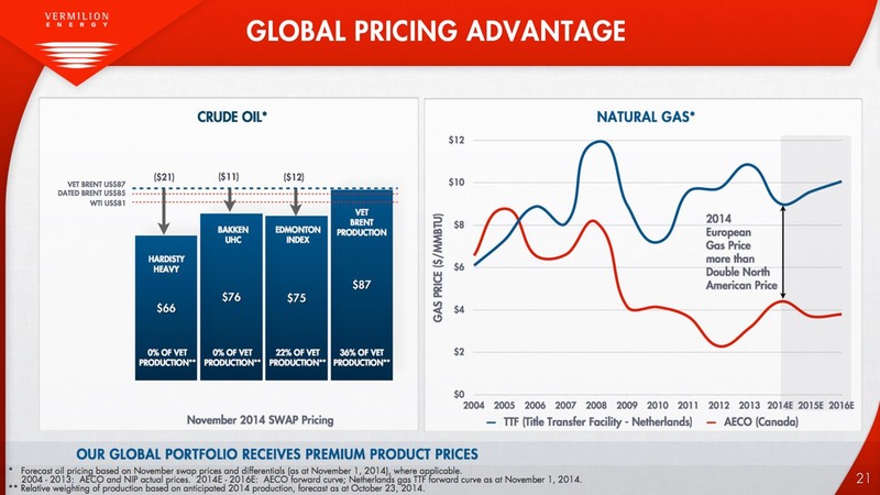 BAML GLOBAL ENERGY CONFERENCE – Vermilion Energy Inc. – slide 21