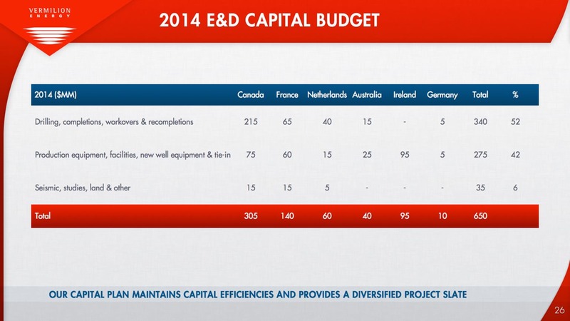 BAML GLOBAL ENERGY CONFERENCE – Vermilion Energy Inc. – slide 26