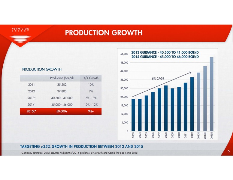 BAML GLOBAL ENERGY CONFERENCE – Vermilion Energy Inc. – slide 6
