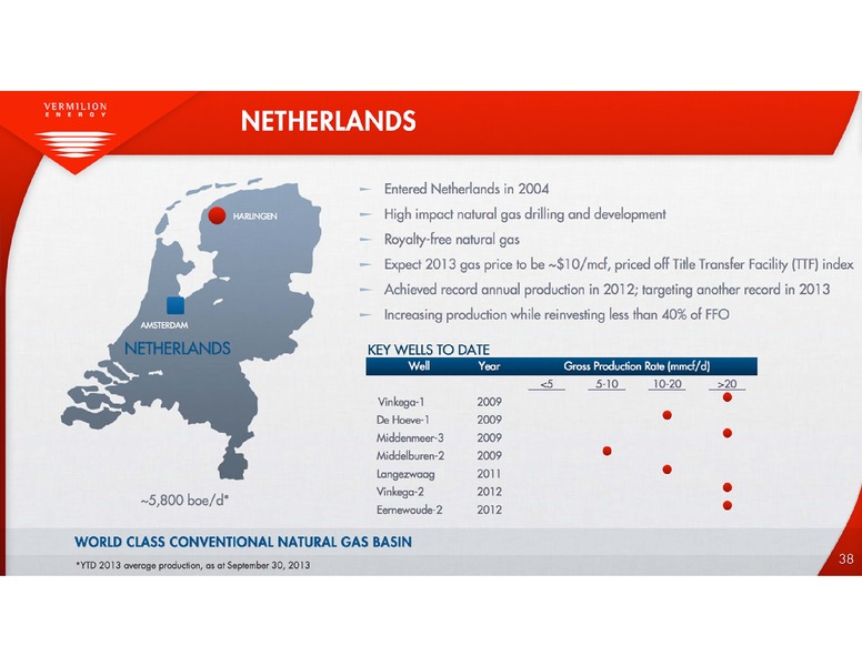 BAML GLOBAL ENERGY CONFERENCE – Vermilion Energy Inc. – slide 38