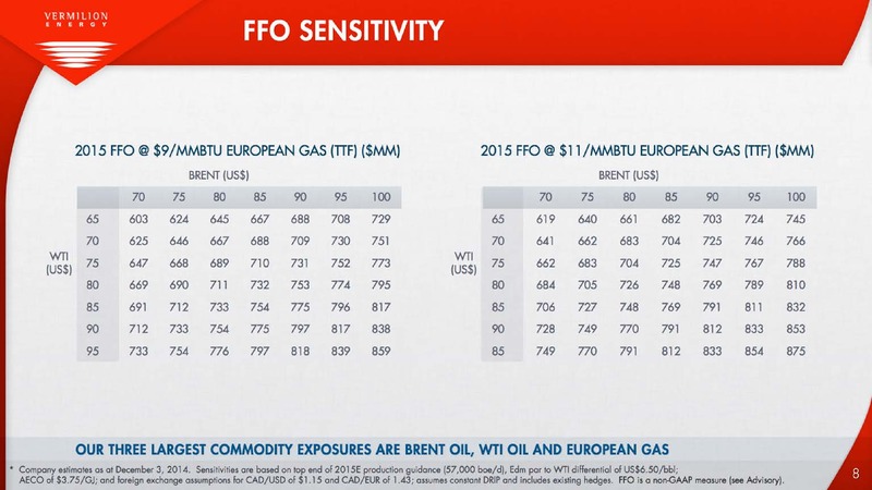INVESTOR PRESENTATION – Vermilion Energy Inc. – slide 8