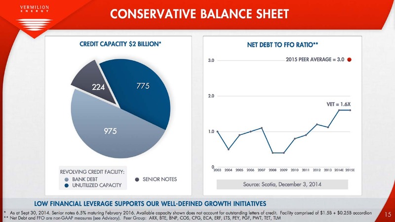 INVESTOR PRESENTATION – Vermilion Energy Inc. – slide 15