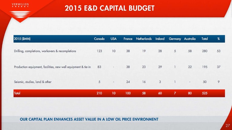 INVESTOR PRESENTATION – Vermilion Energy Inc. – slide 27
