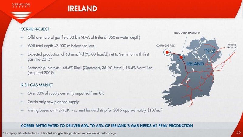 INVESTOR PRESENTATION – Vermilion Energy Inc. – slide 55