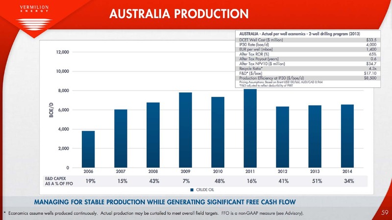 INVESTOR PRESENTATION – Vermilion Energy Inc. – slide 59