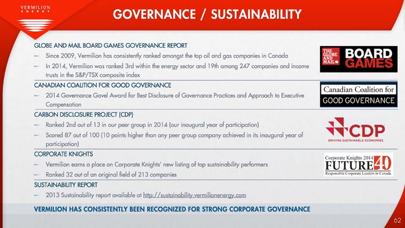 INVESTOR PRESENTATION – Vermilion Energy Inc. – slide 62