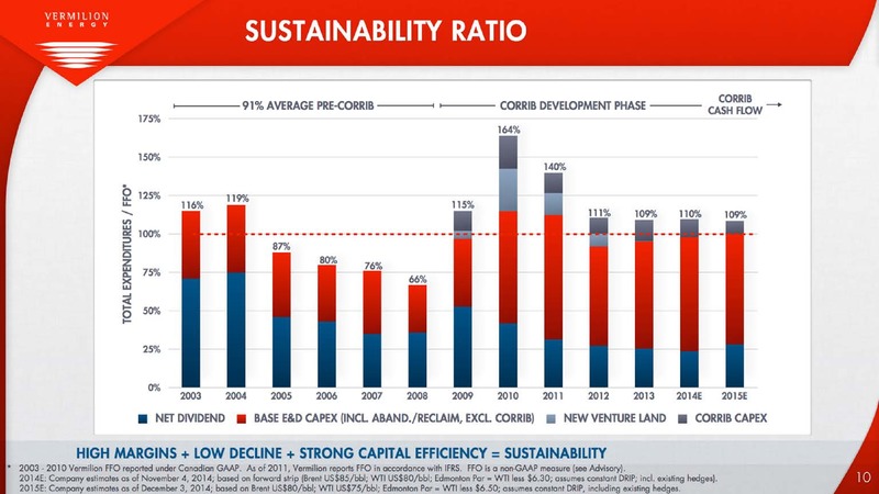 Defined Production Growth Reliable and Growing Dividends – Vermilion Energy Inc. – slide 10