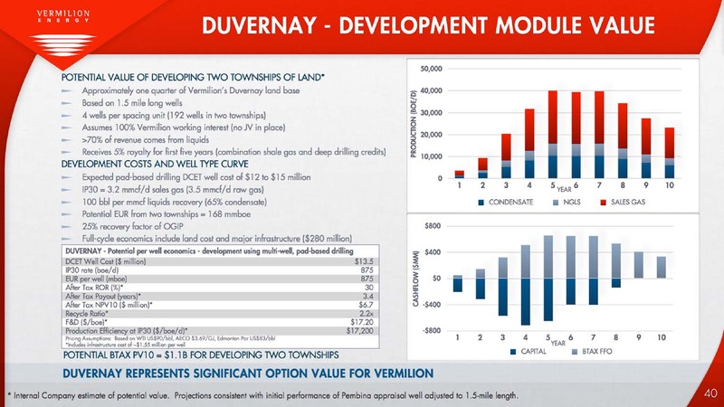 Defined Production Growth Reliable and Growing Dividends – Vermilion Energy Inc. – slide 40