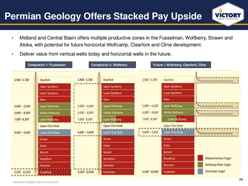 IPAA OGIS NEW YORK – Victory Energy Corporation – slide 27
