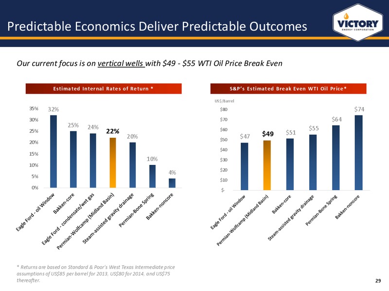 Investor Presentation – Victory Energy Corporation – slide 28