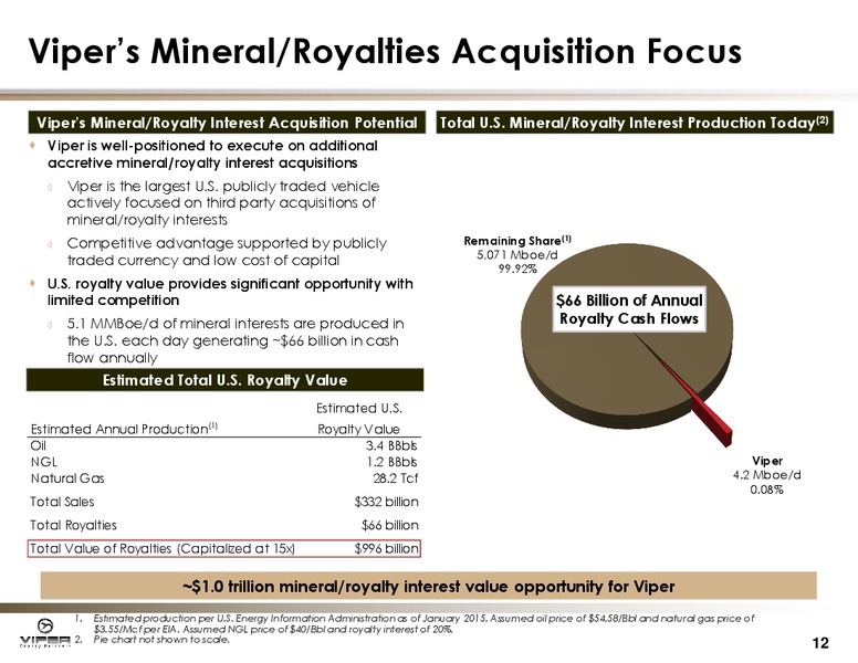 INVESTOR PRESENTATION – Viper Energy Partners Lp – slide 11