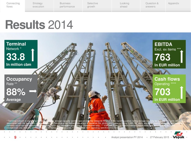 Analyst Presentation – Vopak – slide 8