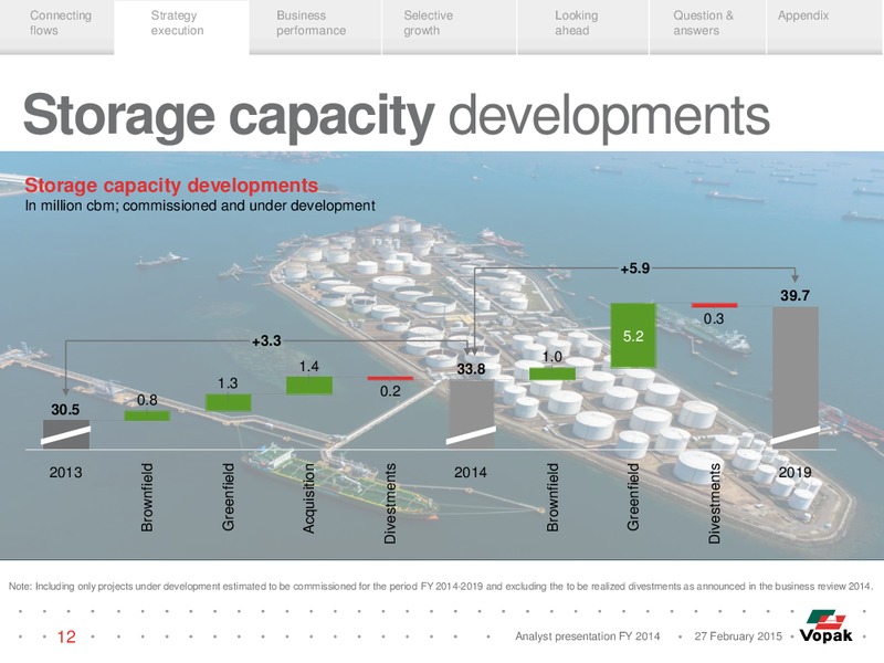 Analyst Presentation – Vopak – slide 11