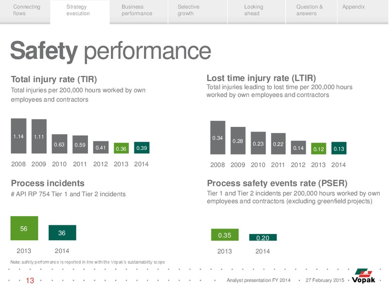 Analyst Presentation – Vopak – slide 12