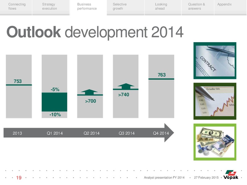 Analyst Presentation – Vopak – slide 18