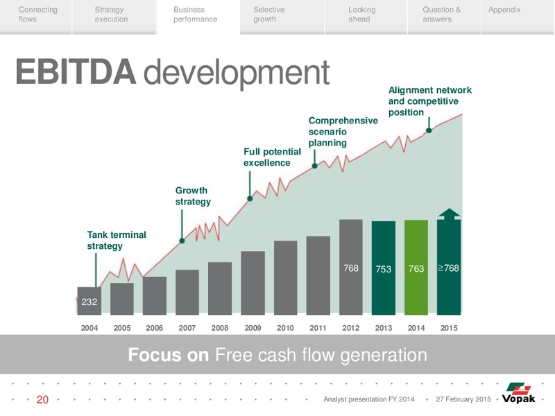 Analyst Presentation – Vopak – slide 19