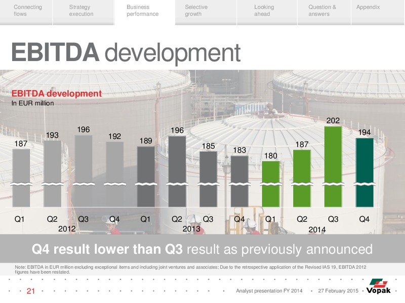 Analyst Presentation – Vopak – slide 20
