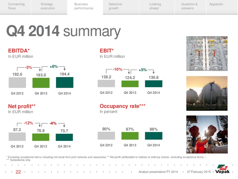 Analyst Presentation – Vopak – slide 21