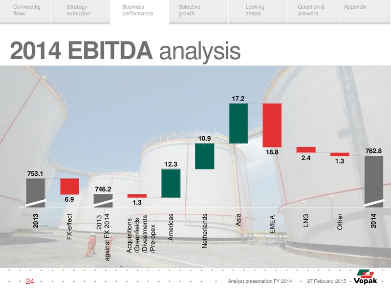 Analyst Presentation – Vopak – slide 23