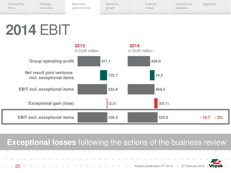 Analyst Presentation – Vopak – slide 24
