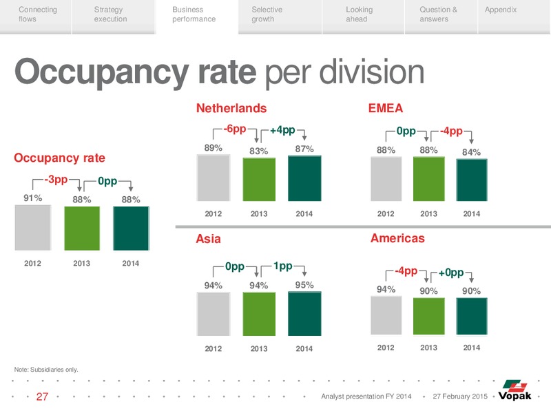 Analyst Presentation – Vopak – slide 26