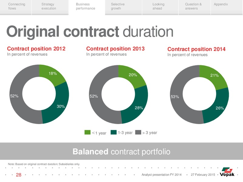 Analyst Presentation – Vopak – slide 27