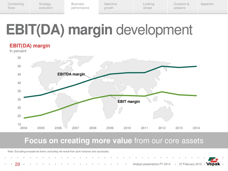 Analyst Presentation – Vopak – slide 28
