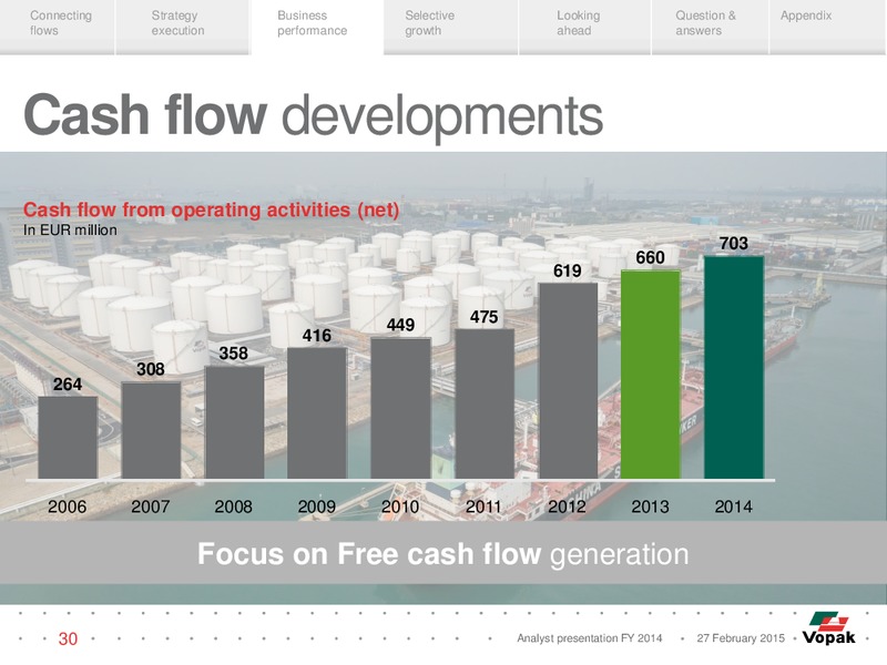 Analyst Presentation – Vopak – slide 29