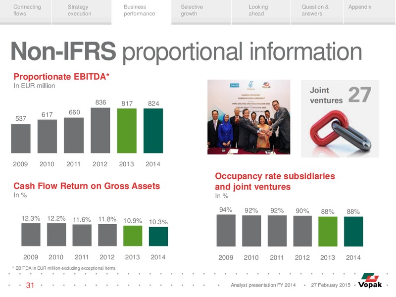 Analyst Presentation – Vopak – slide 30
