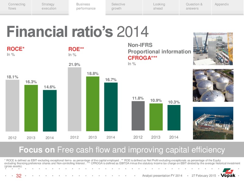 Analyst Presentation – Vopak – slide 31