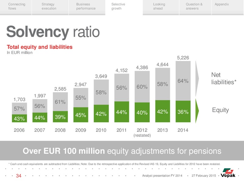 Analyst Presentation – Vopak – slide 33
