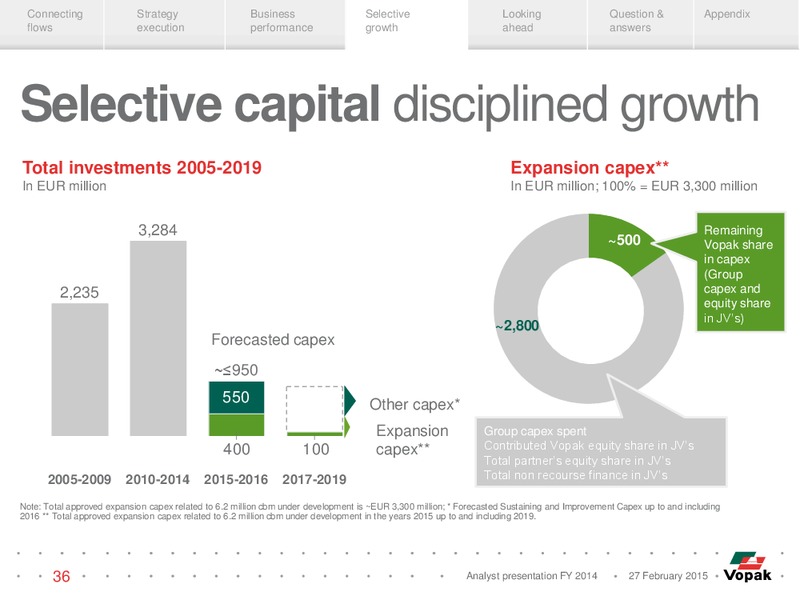 Analyst Presentation – Vopak – slide 35