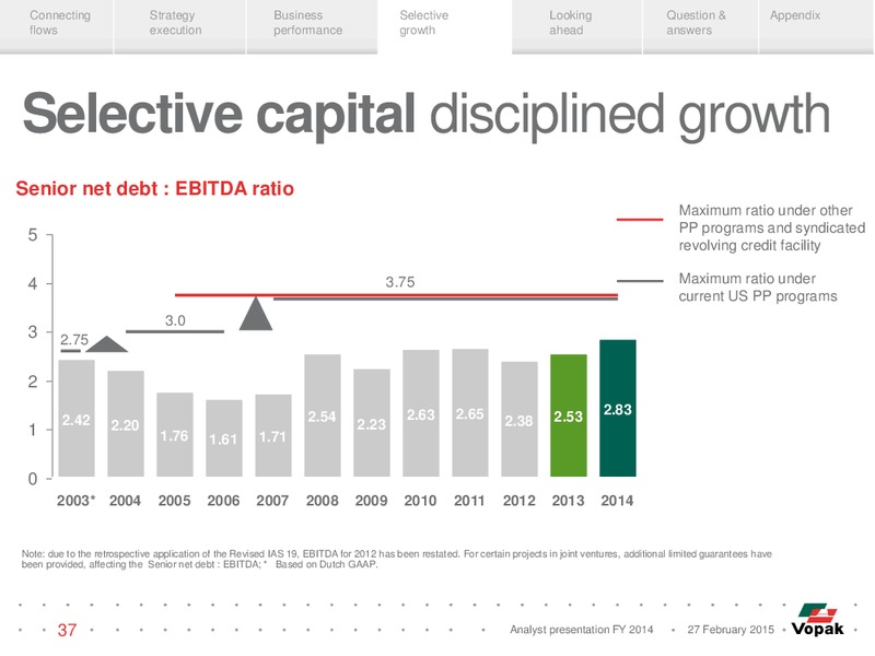 Analyst Presentation – Vopak – slide 36