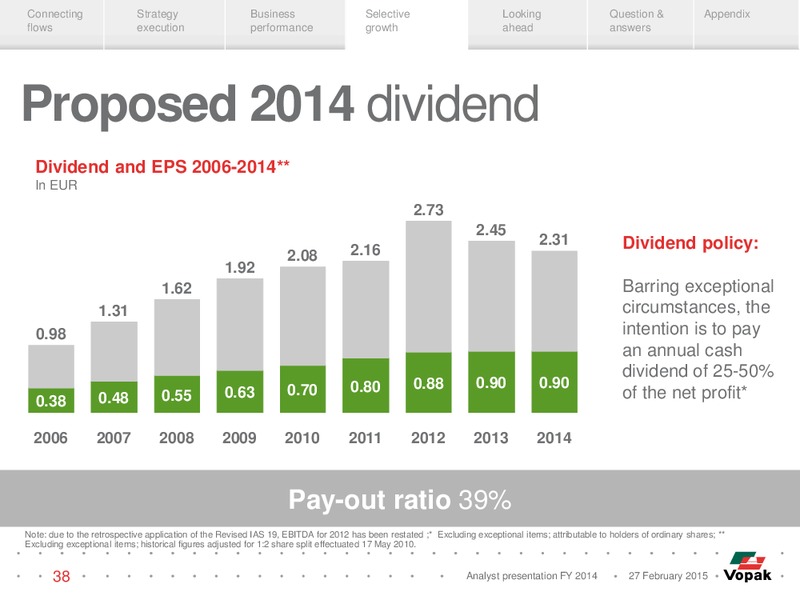 Analyst Presentation – Vopak – slide 37
