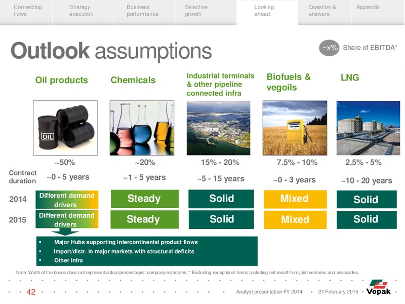 Analyst Presentation – Vopak – slide 41