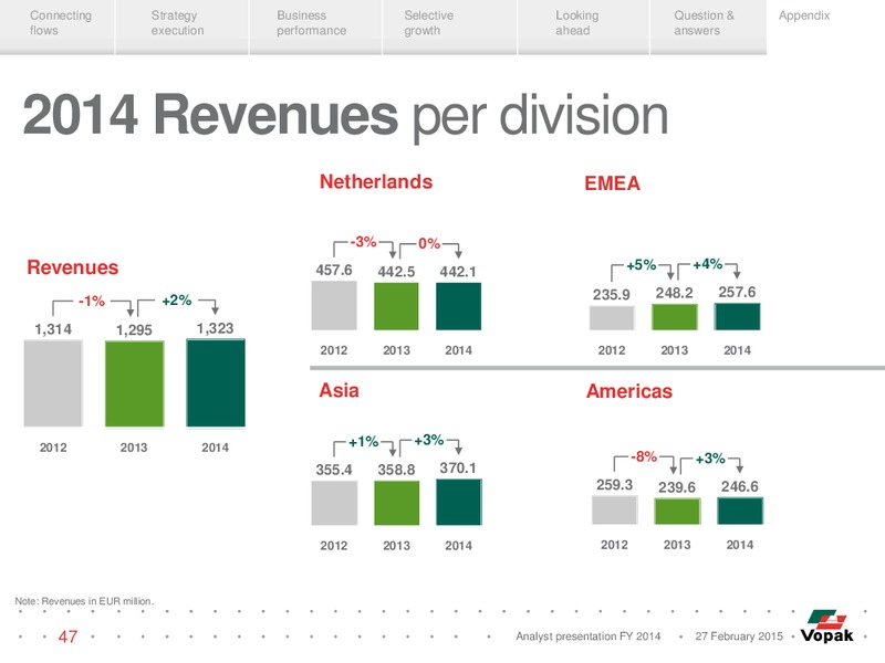 Analyst Presentation – Vopak – slide 46