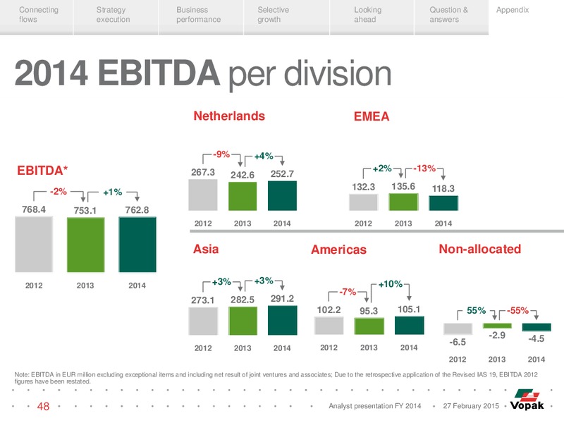 Analyst Presentation – Vopak – slide 47