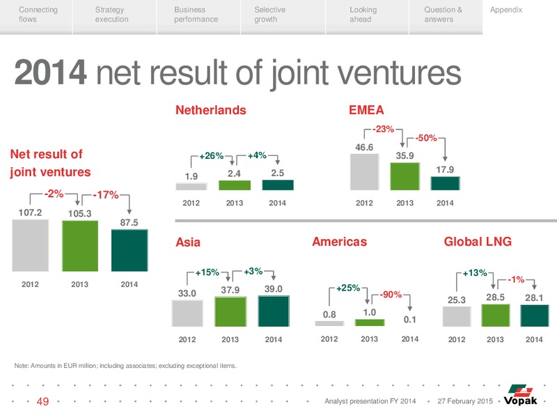 Analyst Presentation – Vopak – slide 48