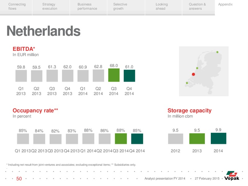 Analyst Presentation – Vopak – slide 49