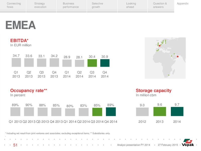 Analyst Presentation – Vopak – slide 50