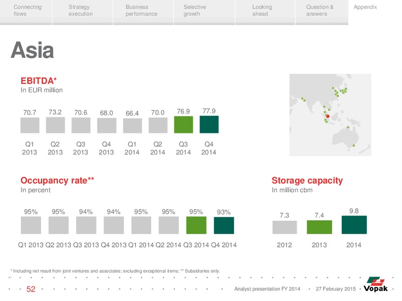 Analyst Presentation – Vopak – slide 51